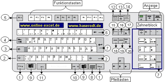 Tastatur kennenlernen