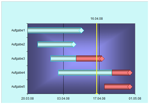 Meilenstein Plan Excel