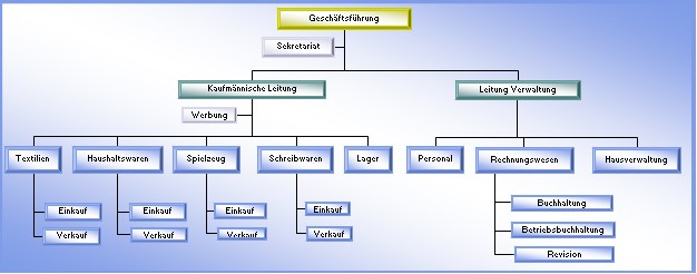 Online Excel Organigramm