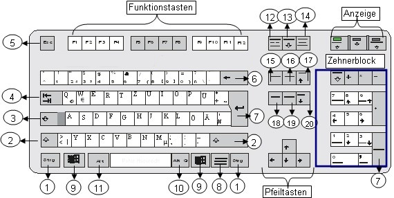 Tastatur